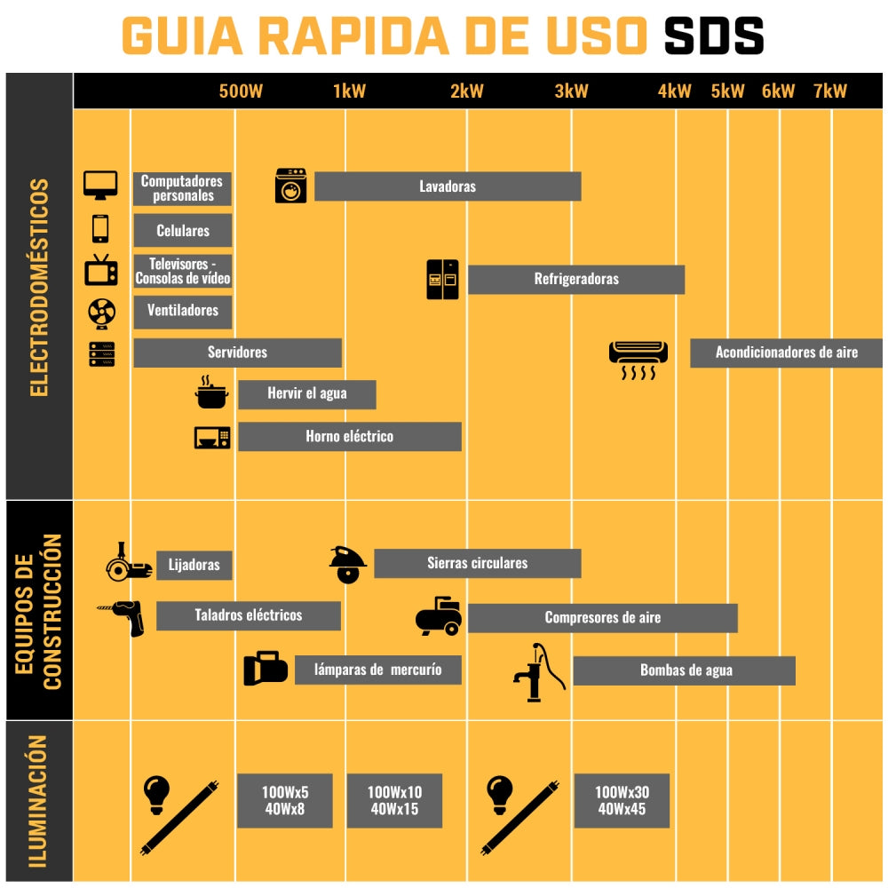 Generador Diesel Enfriado Agua 13 KW 380V SDGX13ST SDS POWER