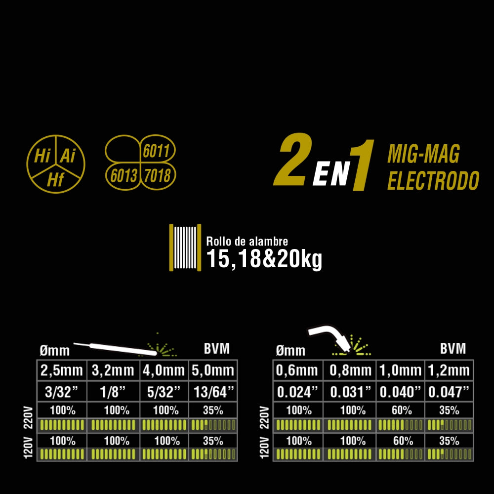 SOLDADORA INVERTER MIG-MAG-ARCO 315a IME 9315/380T
