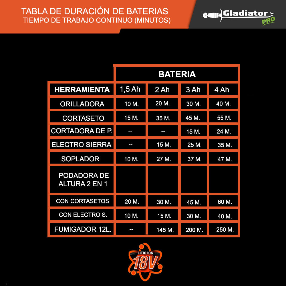 Orilladora Inalámbrica 18V SIN BAT BDR 812/18 GLADIATOR